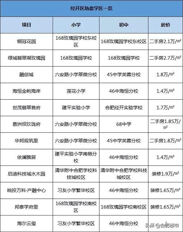 经开区即将开盘第四代楼盘,经开区即将入市新盘