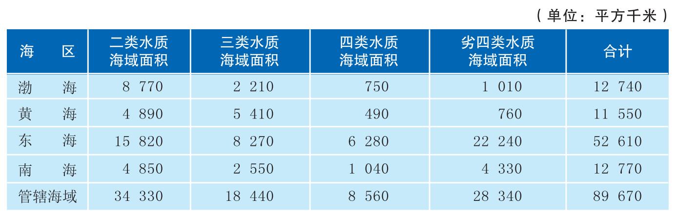 舟山渔场消失的原因,舟山渔场从繁荣变死海