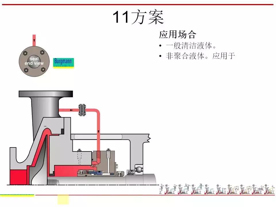 机封冲洗方案大全ppt,机械基础密封方法及装置ppt