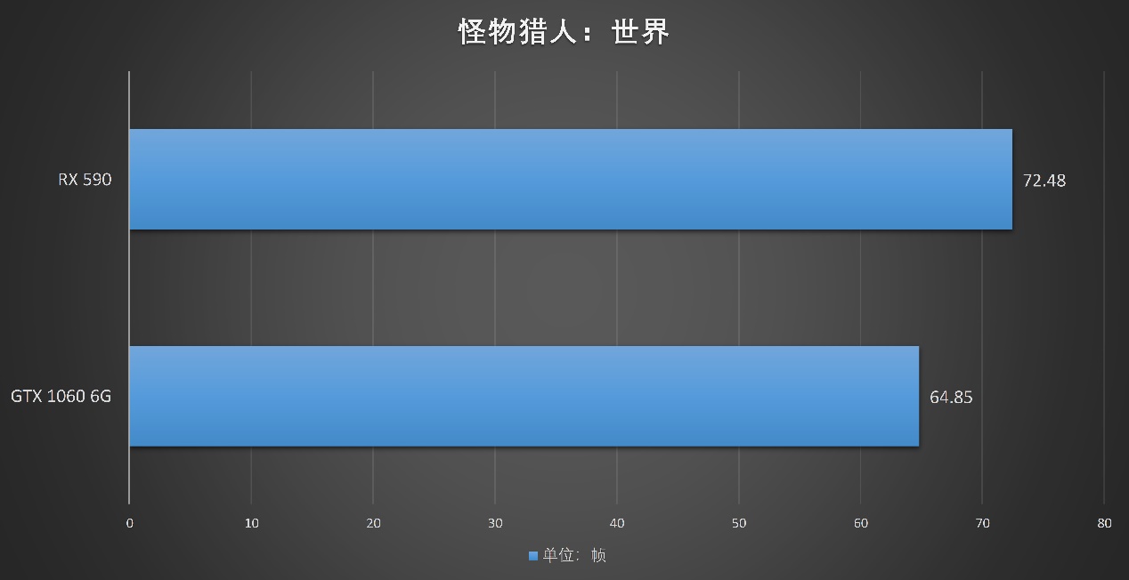你如何评价amdrx590显卡,amdrx590相当于现在什么显卡