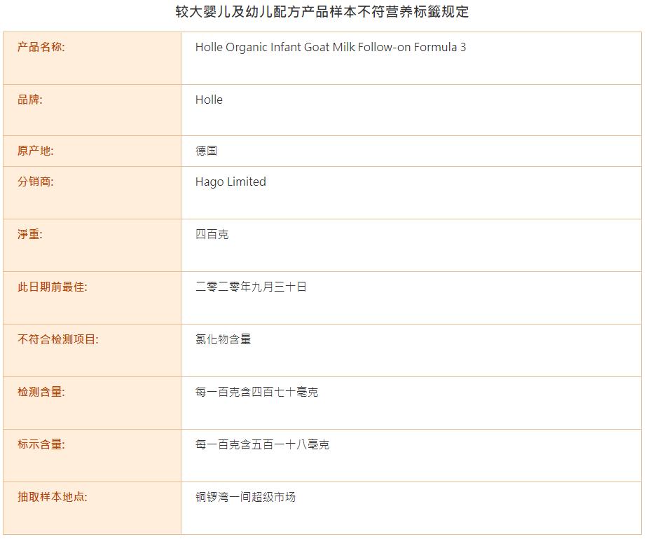 泓乐奶粉好不好,德国哪三种奶粉检测不合格
