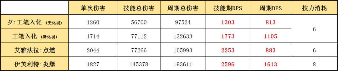 明日方舟术士专精加速干员,明日方舟五星术士强度排名