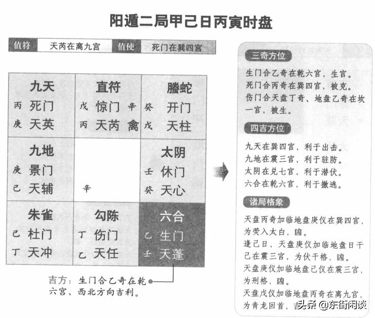 奇门遁甲阳遁1-9局有什么用,奇门遁甲阳遁2局