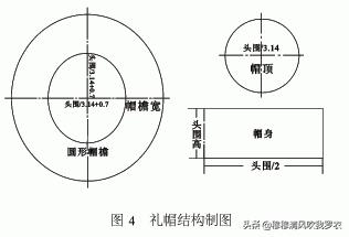卫衣帽子纸样画法,帽子的设计方法教学