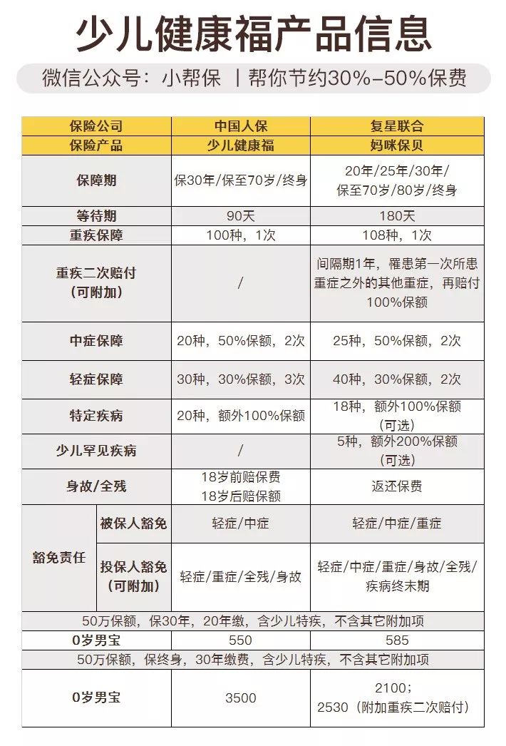 支付宝好医保和健康福2个一起买,支付宝好医保健康福重疾险