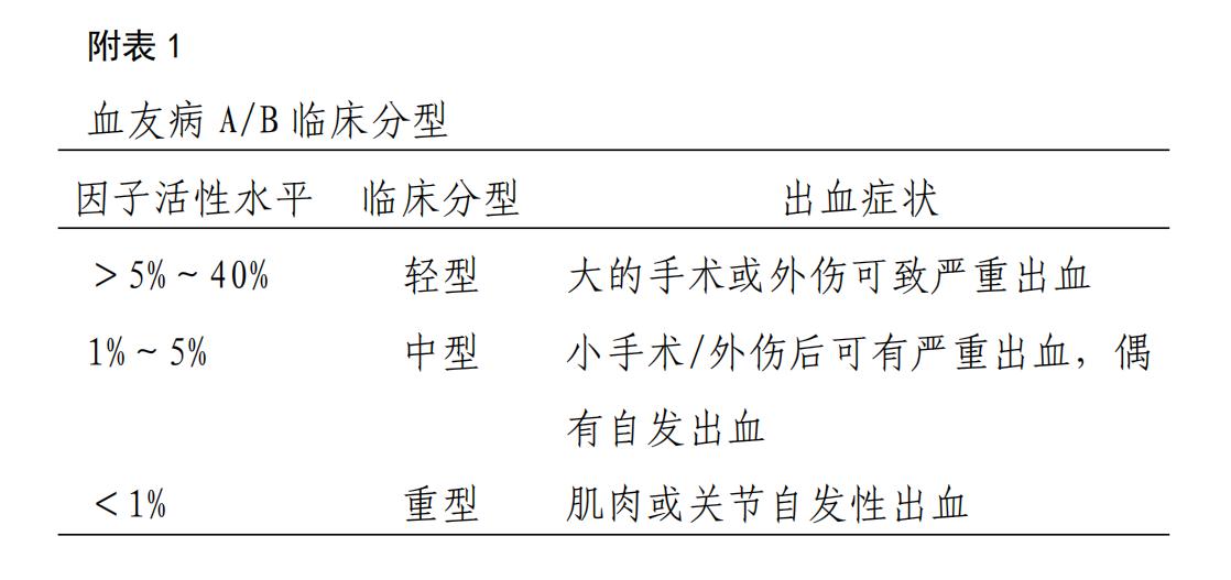 血友病诊疗规范,中国儿童血友病最佳治疗方案