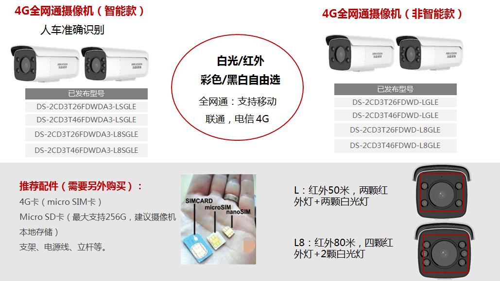 海康威视4g智能臻全彩400万评测,海康威视4g监控摄像头电路图