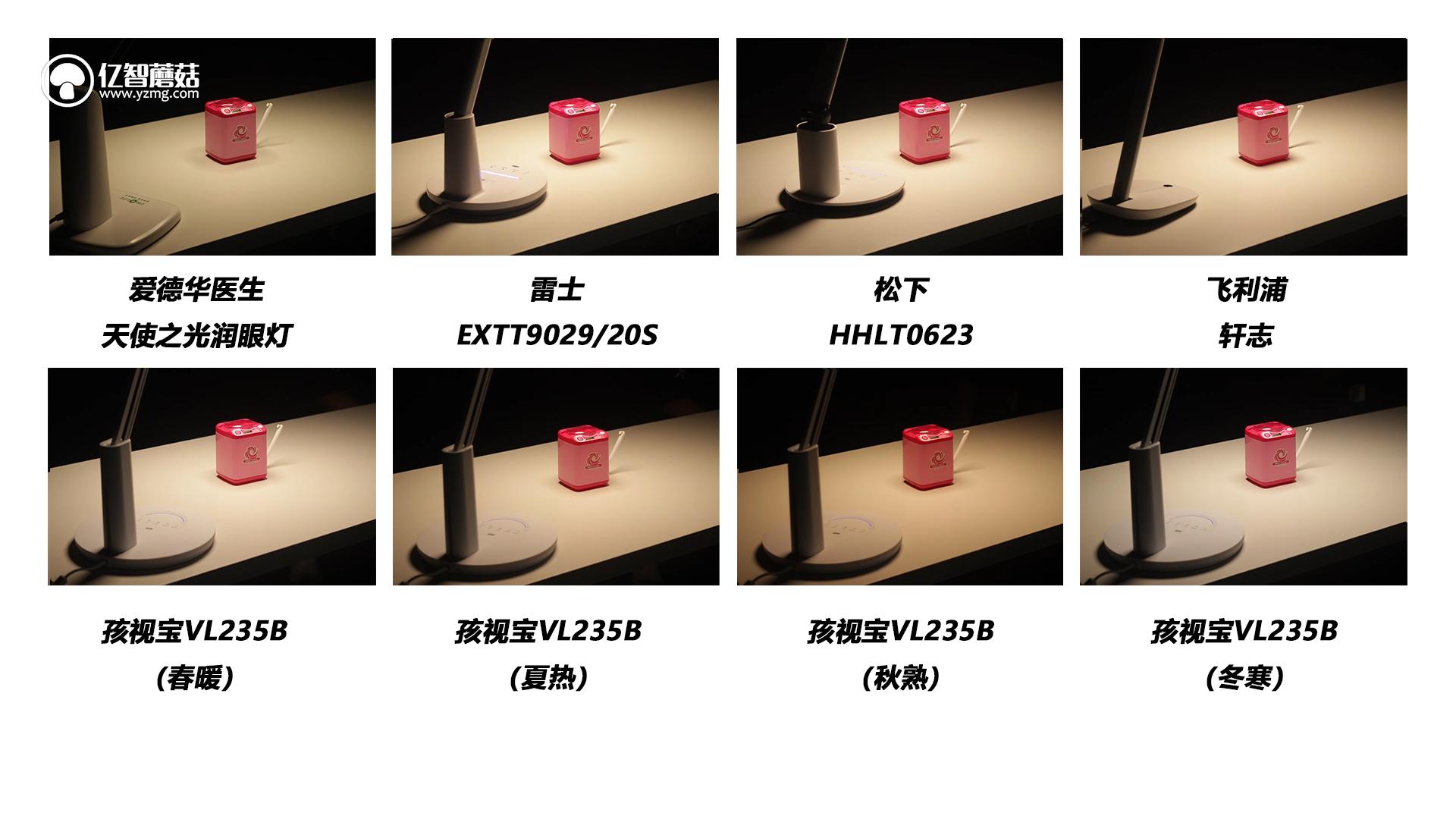 不要再相信“护眼灯”这种鬼话了!200~1500元台灯横测揭秘