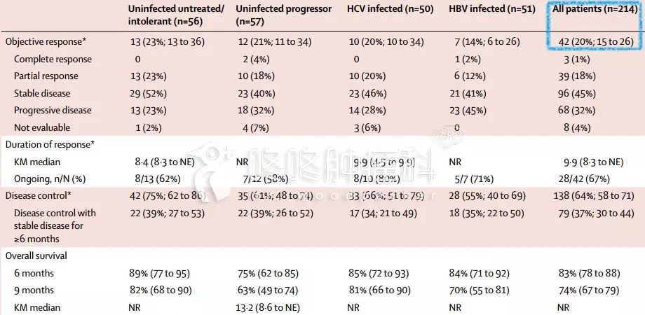 肝癌最新抗癌药,肝癌5种抗癌药