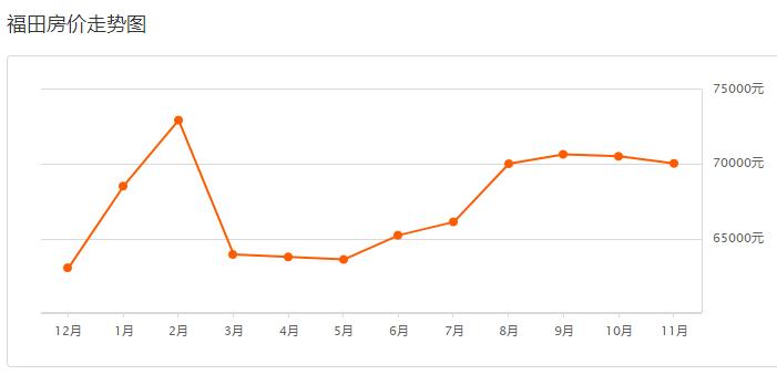 深圳布吉信义新楼盘房价,深圳远洋新天地新楼盘房价