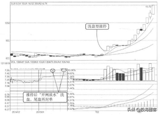操盘手告诉你真实的事件,一位良心操盘手的肺腑独白