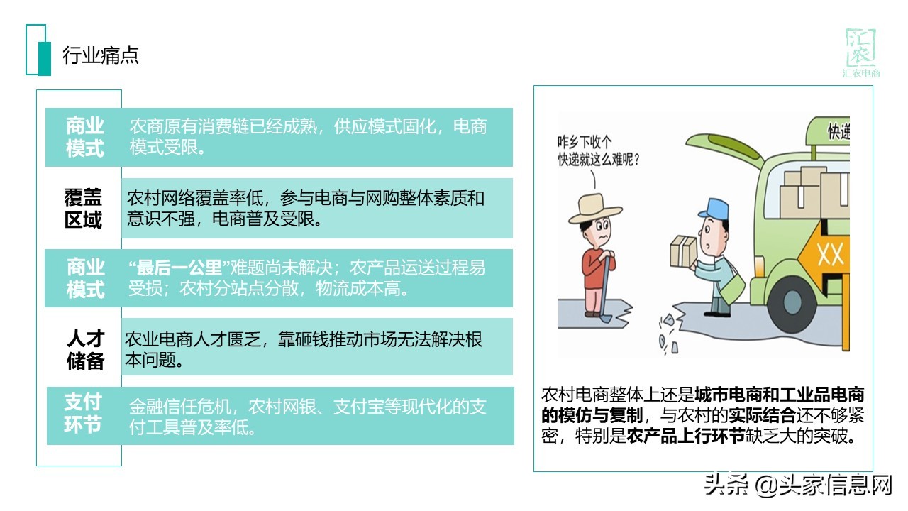 一份完整的电商运营方案计划书,农村电商计划书