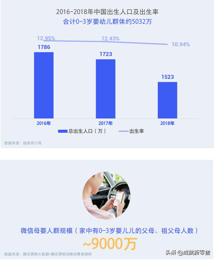 母婴行业洞察分析,母婴人群画像洞察报告