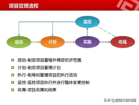 弱电项目经理有哪些流程,弱电项目经理经验分享