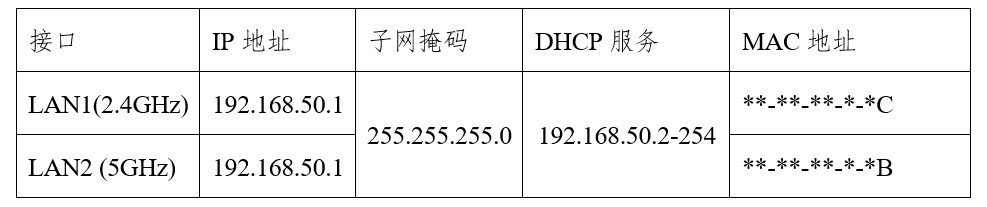 你真的知道家是什么吗,怎么知道家里网络是哪家的