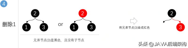 面试28k职位，面试官从HashCode到哈希给我上了一课