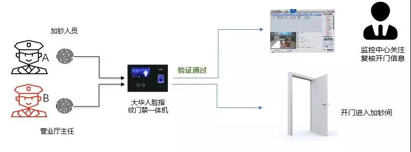 大华监控平台集群方式,大华监控平台系统网址