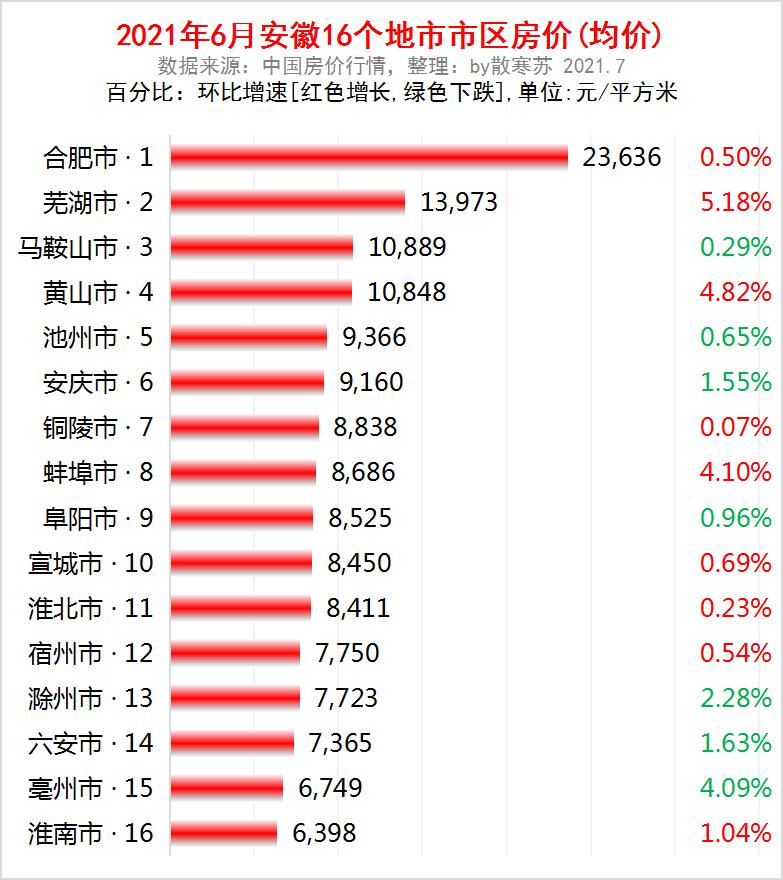 安徽最适合养老的地方,安徽适合养老低消费城市