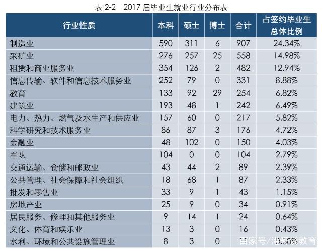 青岛石油大学就业情况,中国石油大学就业率高吗