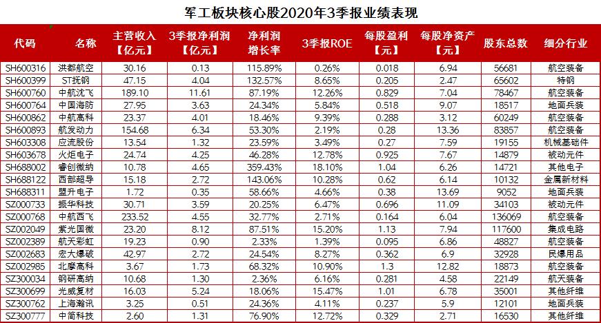 解读a股公司,a股板块详细介绍