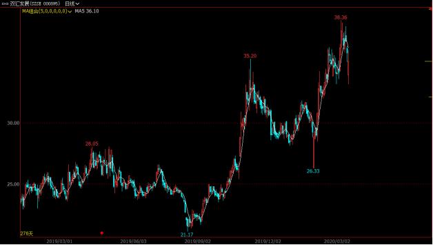 华东医药股深度分析目标价,华东医药医美板块成长性深度分析