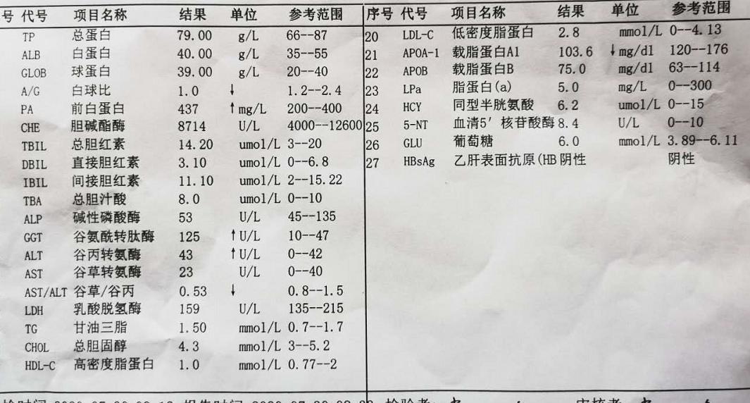 医生，我的转氨酶高了，是不是肝功不好，这些指标代表什么？