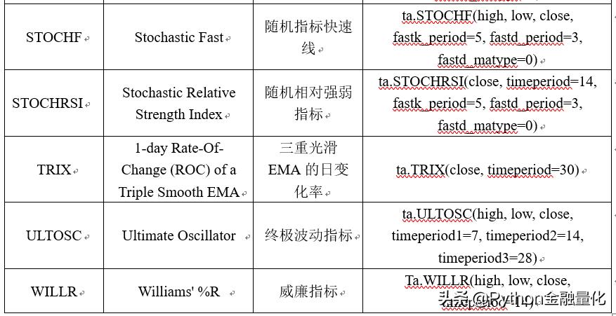 量化回测指标公式,动量指标使用技巧