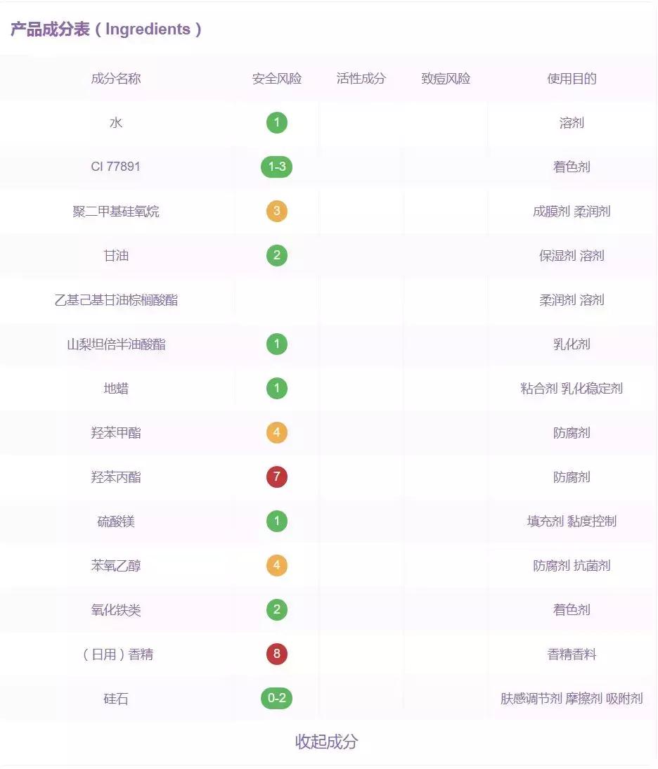 三分钟测评平价粉底液,日韩和欧美粉底液哪个好