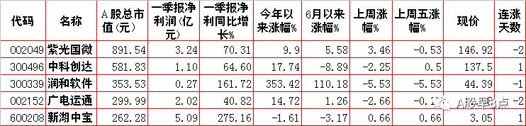 周一市场重点投资内参,周一a股重大投资机会