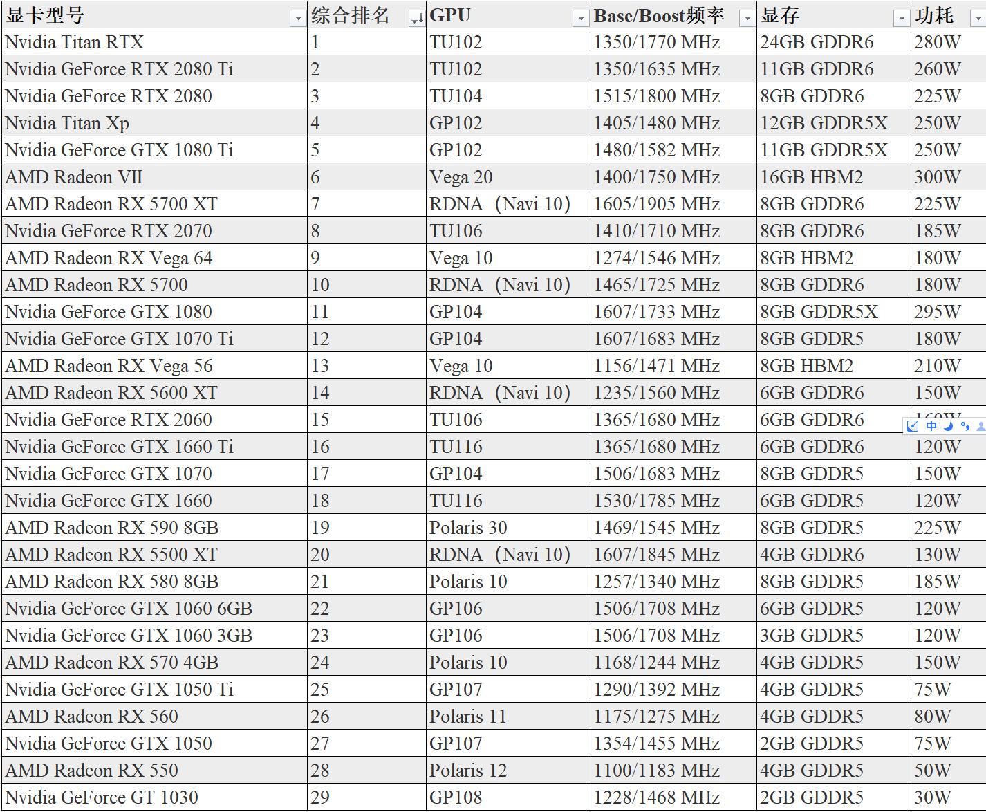 1080玩游戏最合适的显卡,1080p分辨率游戏可以开2k吗