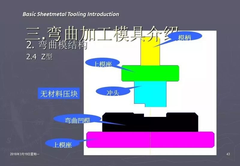 冲压加工知识,冲压工艺基础知识100例