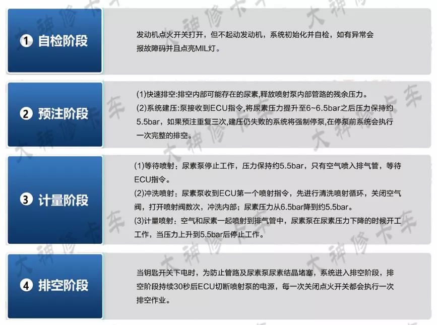尿素泵分解图教学,各种型号尿素泵图解
