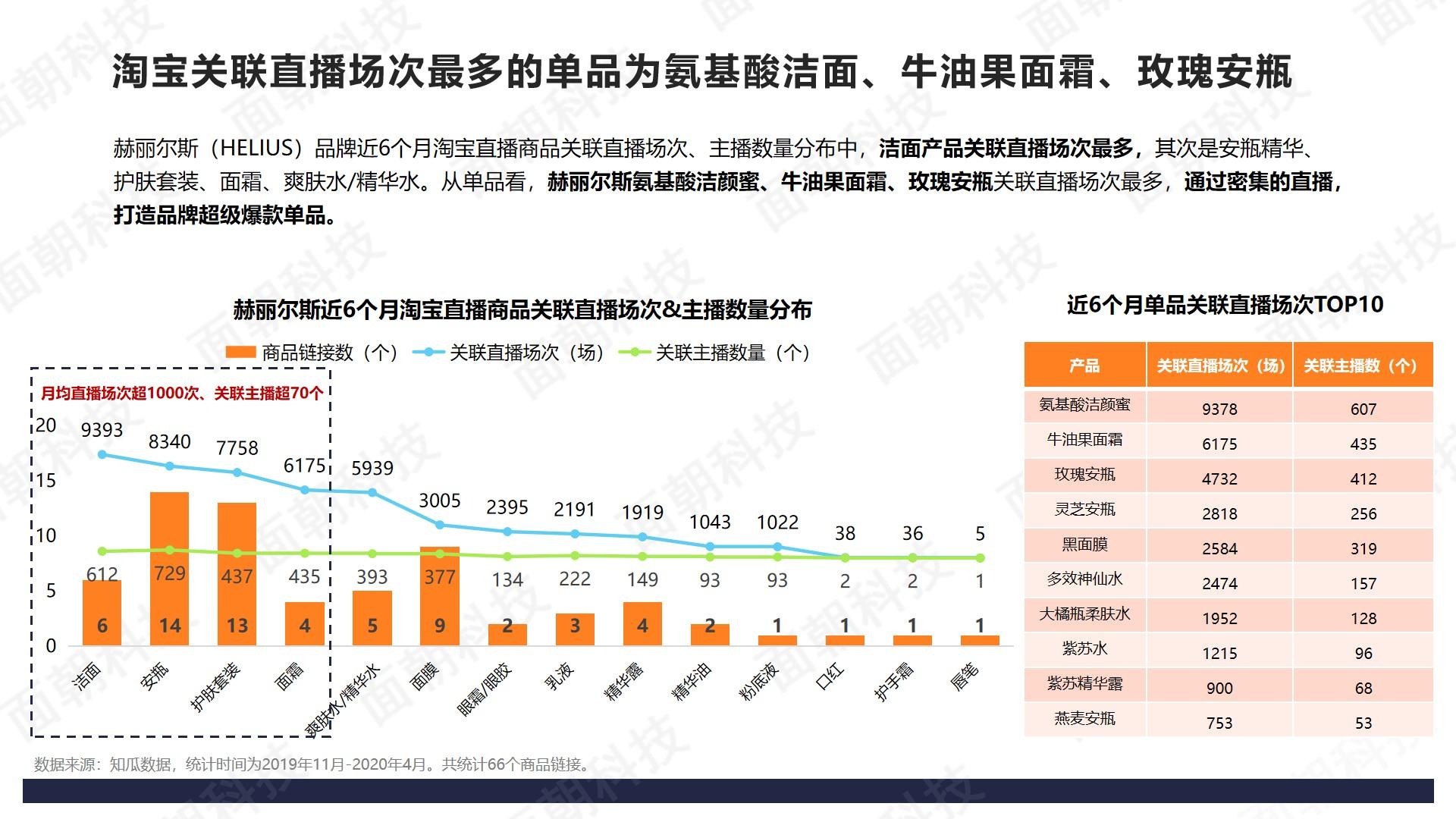 揭秘：明星引流+淘宝直播，赫丽尔斯的快速成长秘诀