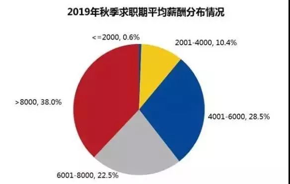 扬州平均工资收入是多少,在扬州月入3000