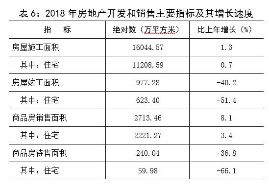 西安最新5月房产交易数据,西安房产数据可视化
