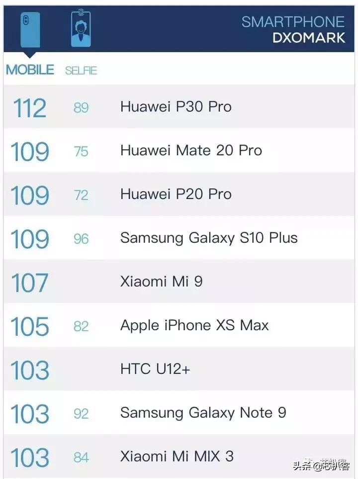 华为p30pro拍照究竟有多强,华为p30pro哪个系统拍照最好