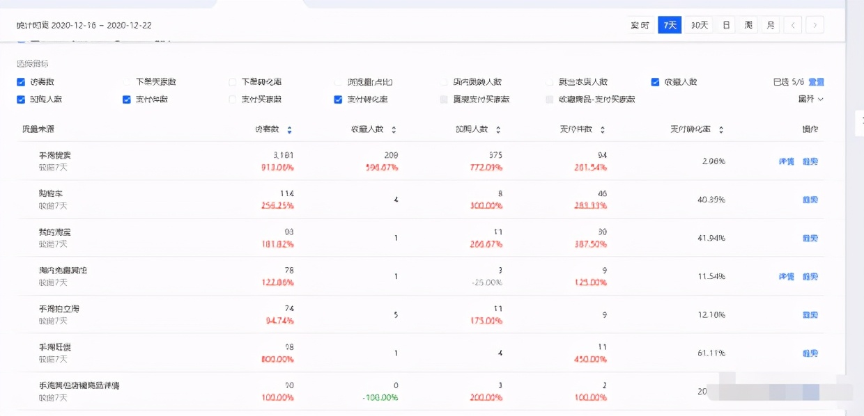 新品上架访客快速破万,新店如何快速拉爆搜索流量