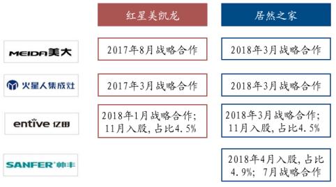 集成灶行业发展标准,集成灶的行业景气度高