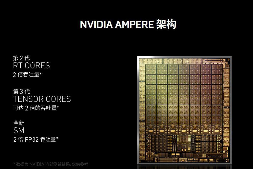 影驰rtx3080黑将首测以匠心铸枪魂,影驰黑将pro250g评测