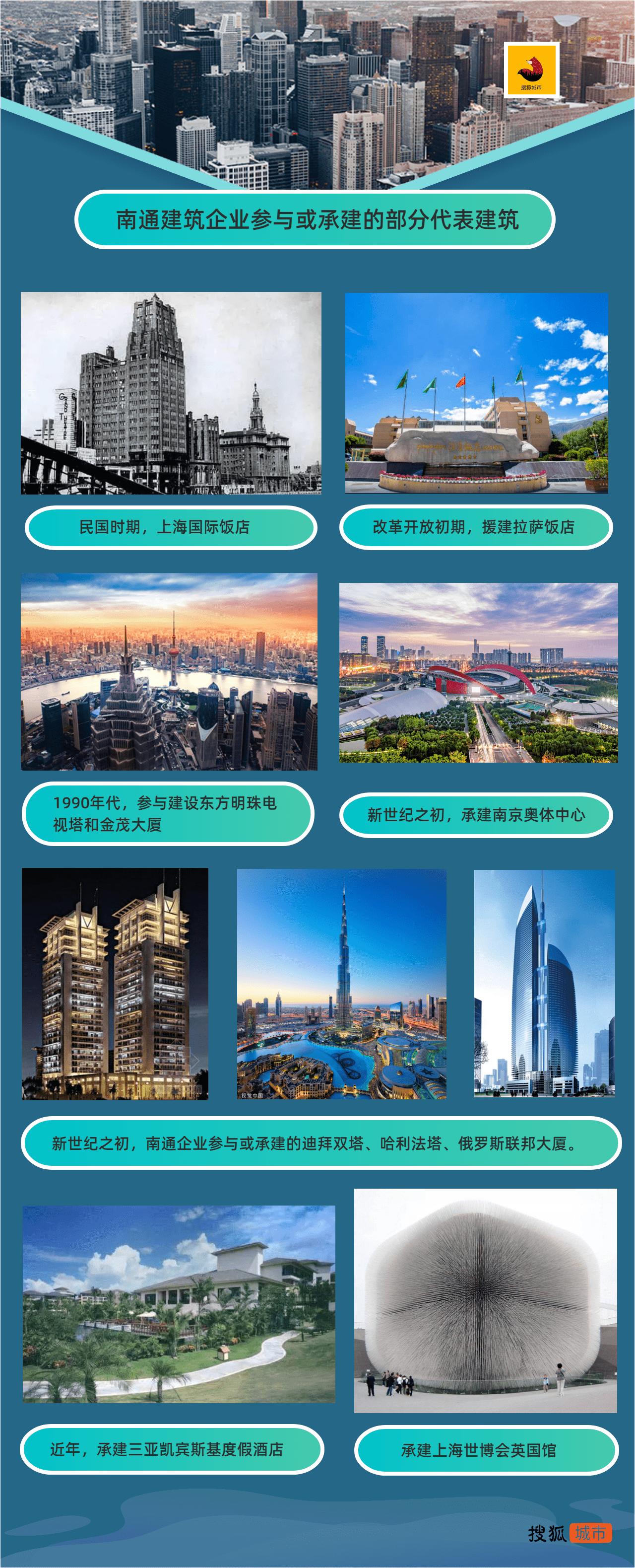 南通基建有多强,南通的建设有多厉害