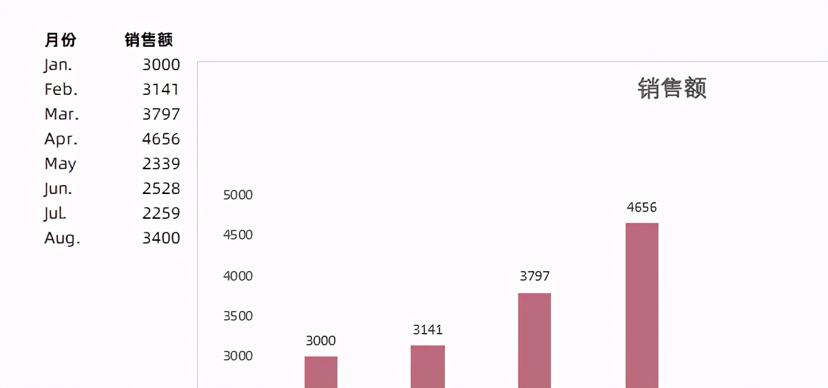 excel图表如何粘贴到ppt,怎样使ppt中的图表跟着excel同步
