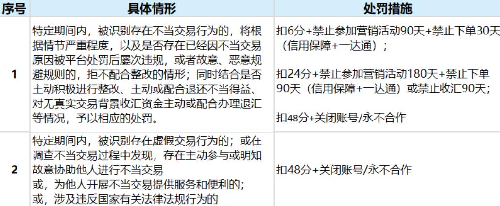 阿里巴巴国际站禁止发消息怎么办,阿里巴巴国际站最新规则