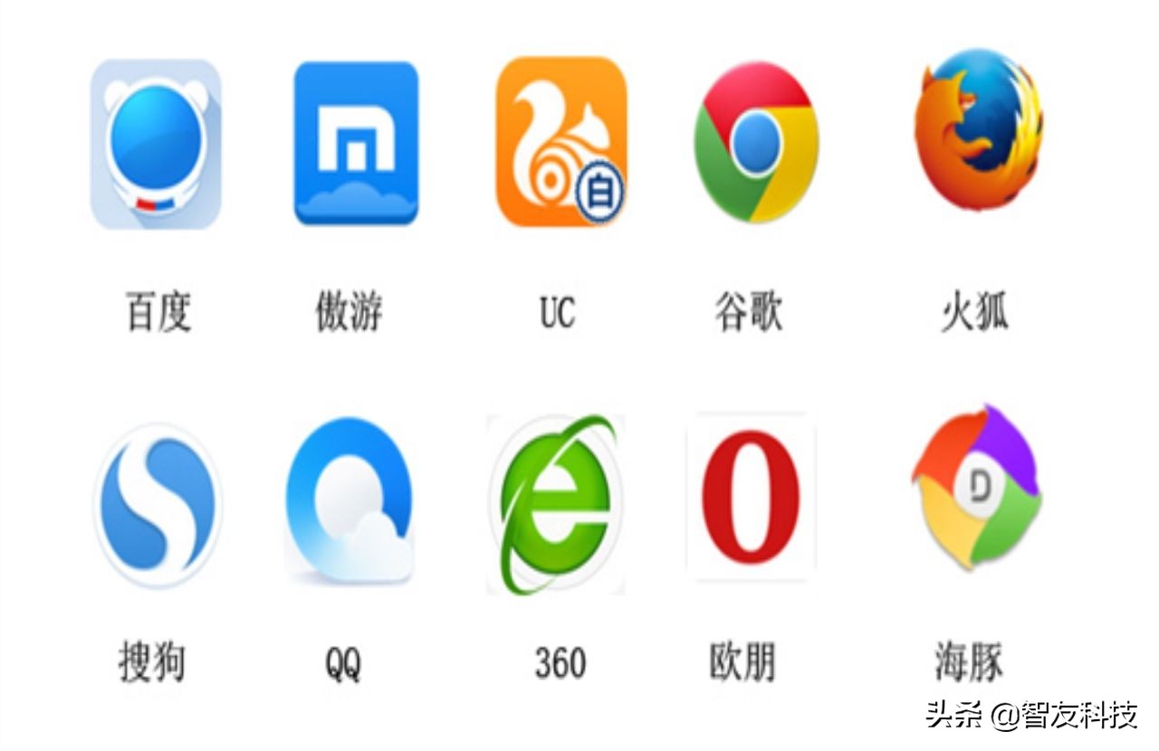 什么浏览器可以当电脑用,mac装机必备浏览器