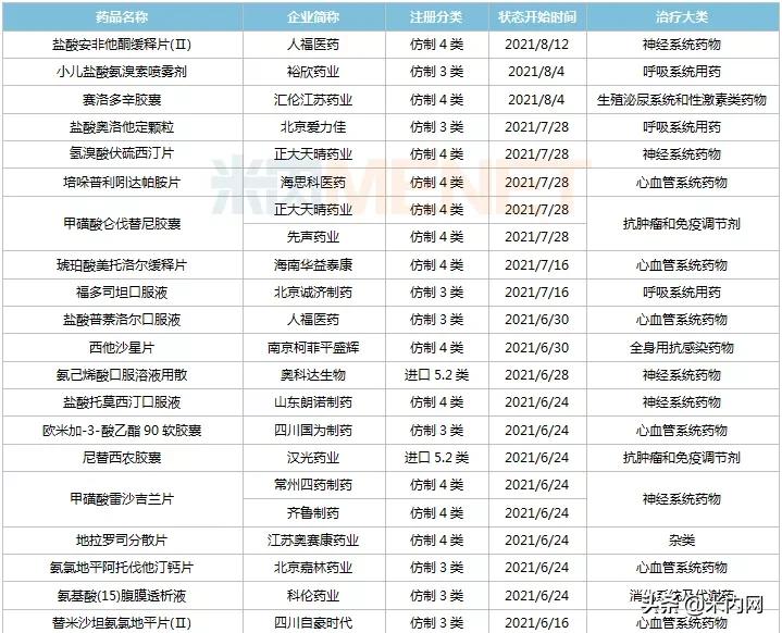 首仿药爆发!科伦等12家企业丰收,一哥易主?16个重磅首仿在路上