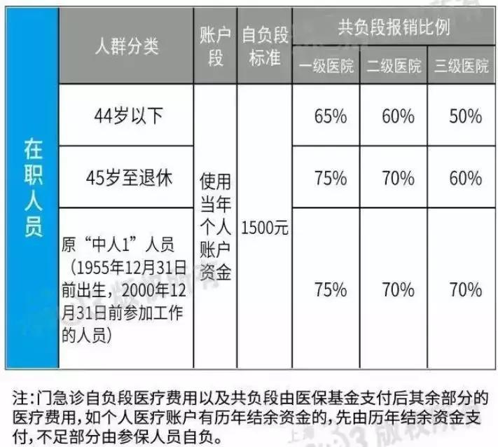 社保账户里面的钱可以取出吗,社保的钱能全部取出来吗