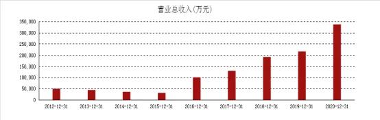 废钢、*土稀**、废汽三箭齐发,华宏科技的再生资源板块迎来甜蜜时刻