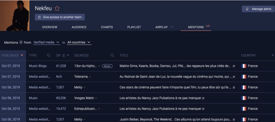 先声周报|烟鬼投资区块链,Spotify内测付费推歌