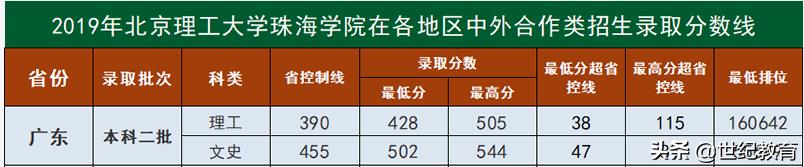 珠海北理工珠海学院,北理工珠海学院转设归珠海大学