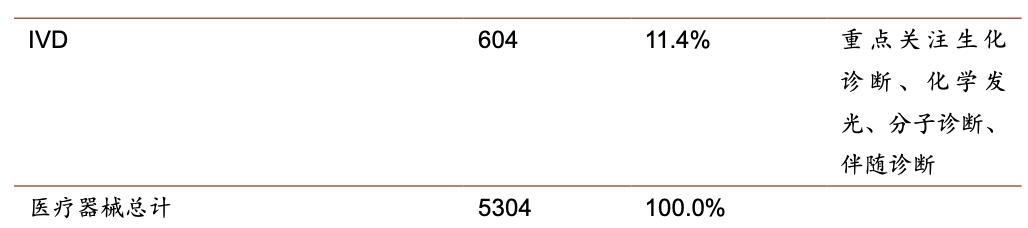 医疗器械板块深度分析,医疗器械行业细分赛道