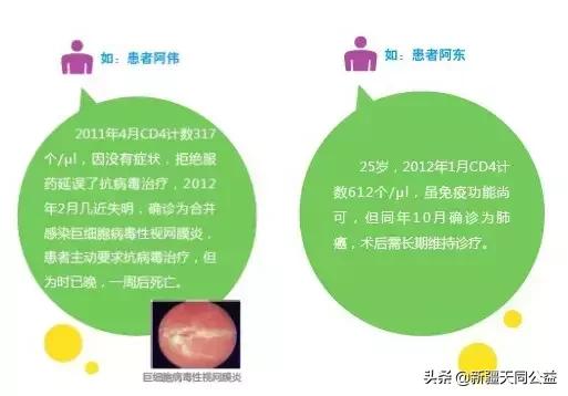 hiv延迟3小时怎么办,hiv错过了服药时间怎么办